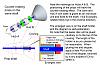 Murph's Models - Saunders-Roe SR.45 Princess, 1/98, Beta Build-counter-rotating-props-explained.jpg