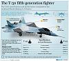 new arrival for the hoildays-pak-fa-t50-vs-f-22-raptor-fighter-aircraft-stealth.jpg