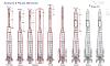 Cold war missiles-thor-1-300-scale.jpg