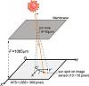 Mangalyaan ISRO Mars Orbiter Misson 1:87 scale-pin-hole-sun-sensor.jpg