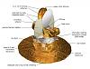 Wilkinson Microwave Anisotropy Probe - In the beginning...-wmap_spacecraft_diagram.jpg